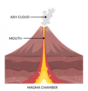 火山