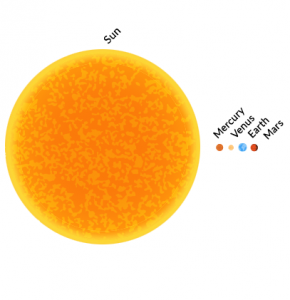 太阳系类地行星