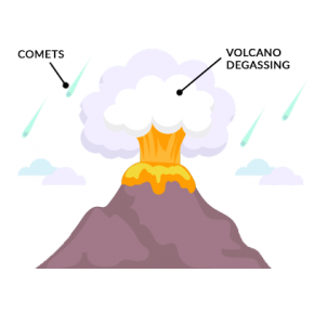 火山脱气