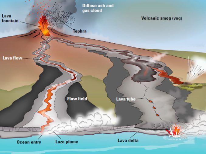 盾火山