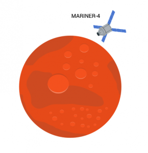 Mariner-4火星