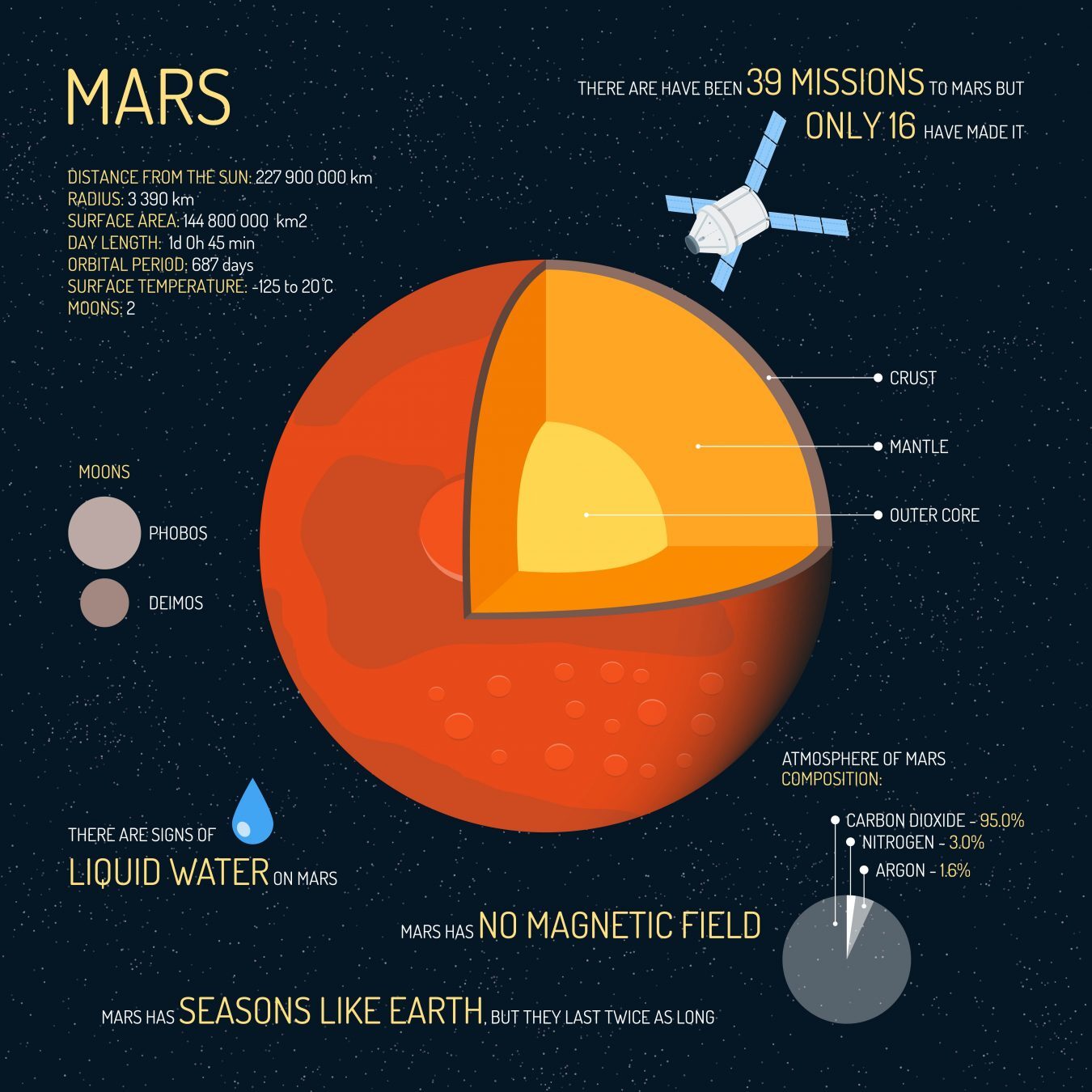 火星的信息图表