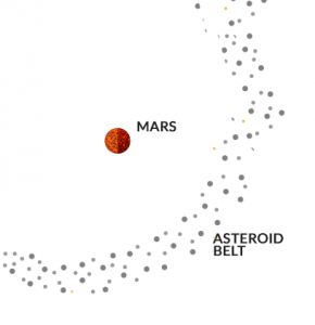 火星小行星带