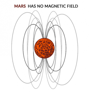 火星磁场