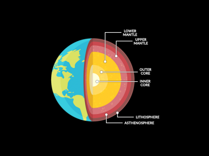 地球内部:地壳，地幔和地核