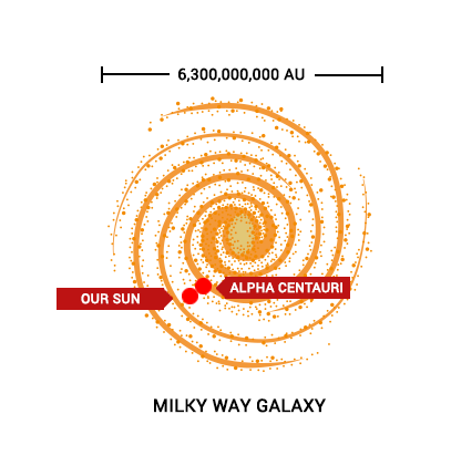 银河系Galaxy Alpha Centauri
