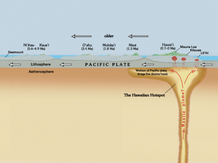 地壳:海洋地壳与大陆地壳