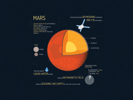 关于火星的15个事实：非凡的红色行星[信息图]