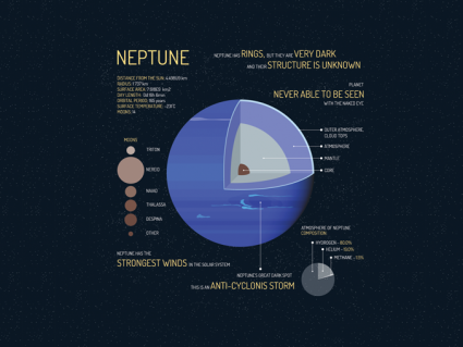 海王星的事实：大蓝色星球[信息图]