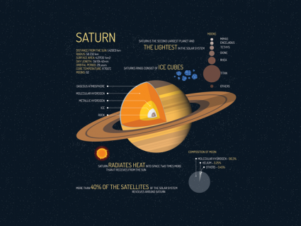 7行星土星事实：超出其签名环[信息图]