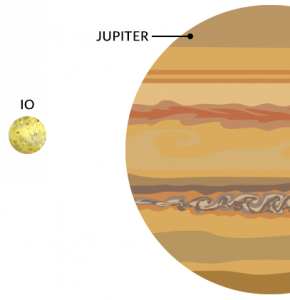 木星Io月亮