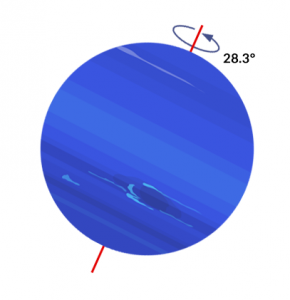 海王星倾斜季节