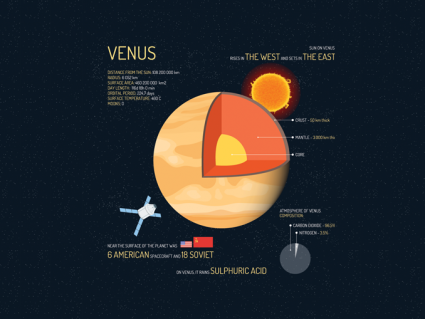 10个星球金星事实[信息图]