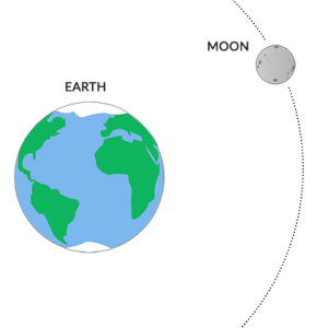 地球的月亮