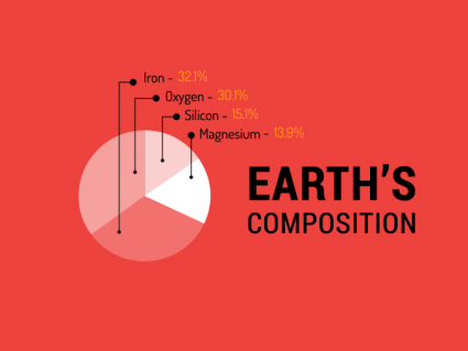 地球密度：地球是什么？
