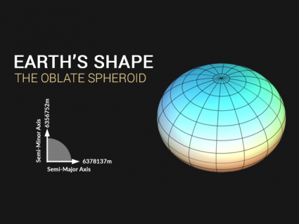 地球的形状：扁圆形球体