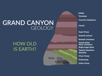 大峡谷是如何形成的？