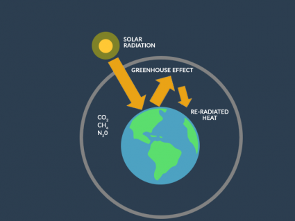 温室效果如何捕获热量和温暖的地球