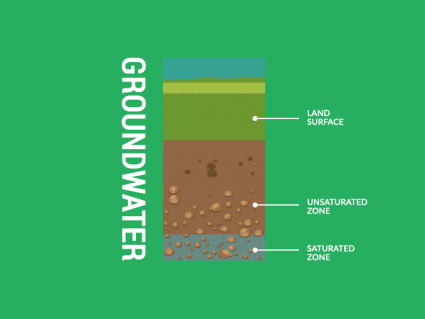 地下水指南：地球隐藏的淡水供应