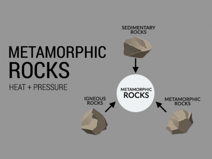 变质岩：热，压力和变质