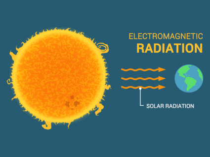 太阳辐射:阳光如何加热地球
