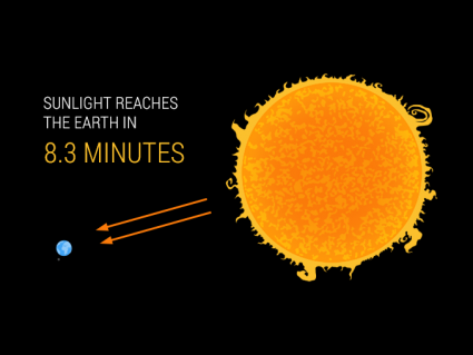 太阳聚变:太阳如何加热地球